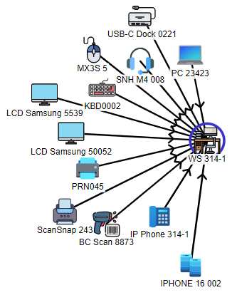 Workstation Depends on ...