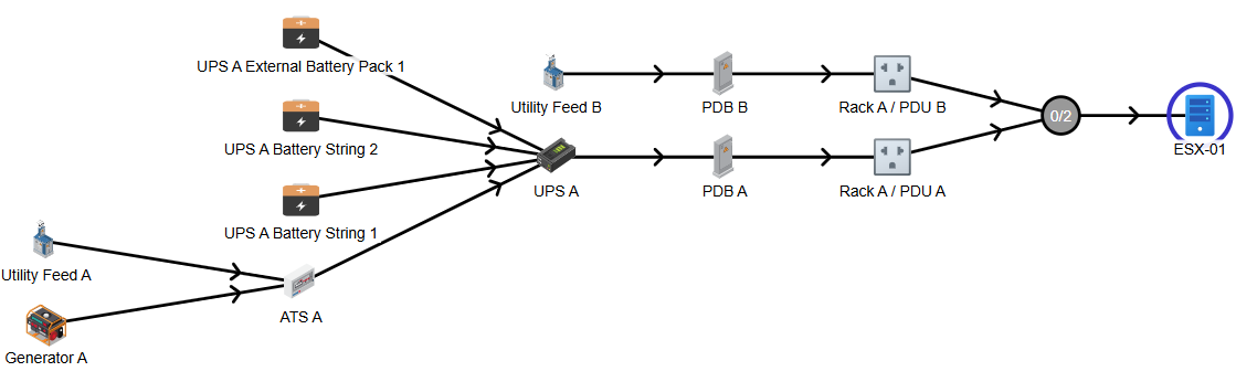 Datacenter Device Depends On