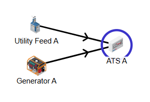 Transfer Switch Depends On